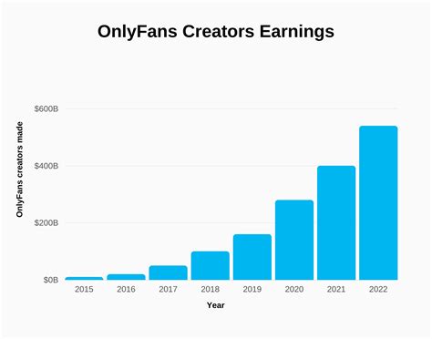 onlyfans sales|OnlyFans Revenue, Users, and Top Earners Statistics。